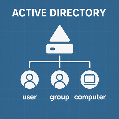 active directory active directory